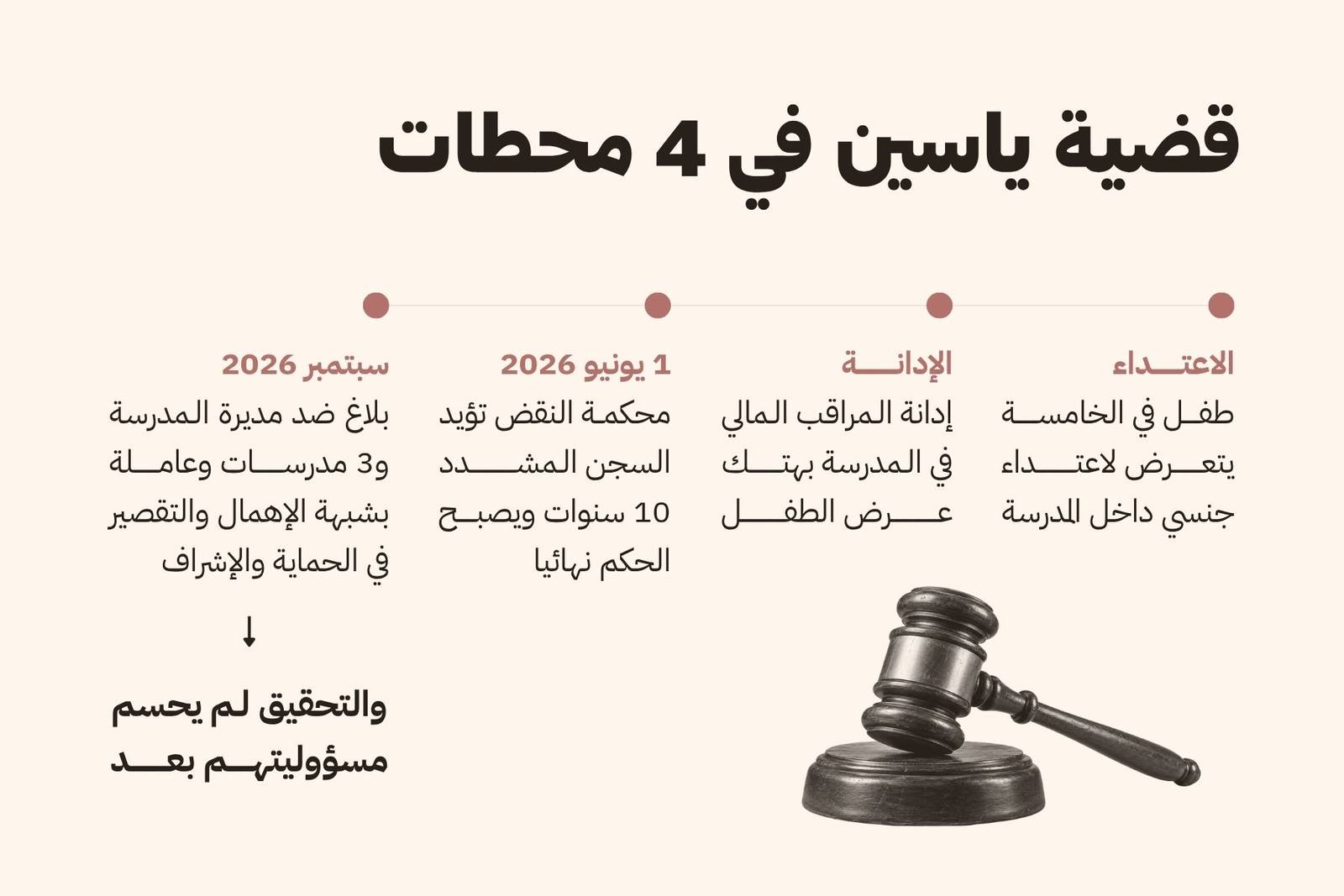 قضية ياسين في 4 محافظات
