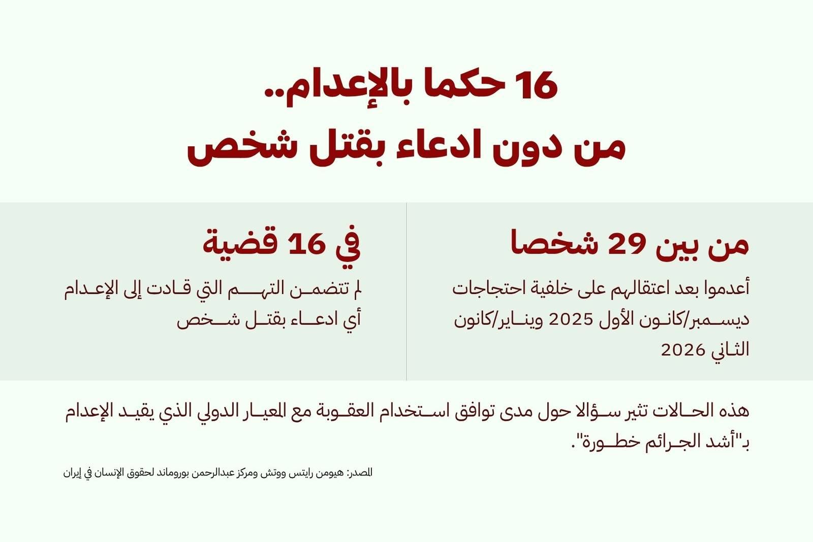 16 حكما بالإعدام .. من دون ادعاء بقتل شخص