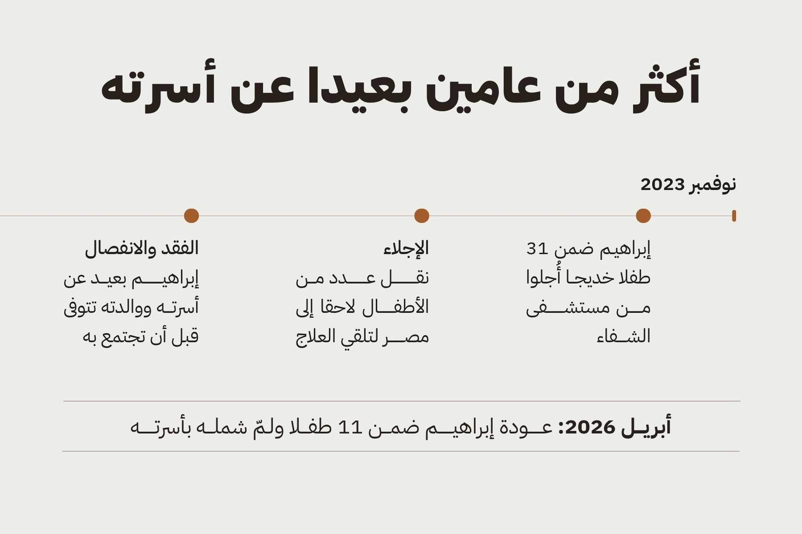أكثر من عامين بعيدا عن أسرته