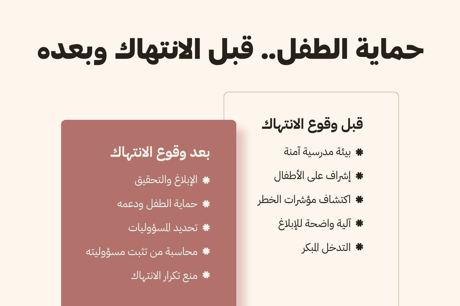 حماية الطفل.. قبل الانتهاء وبعده