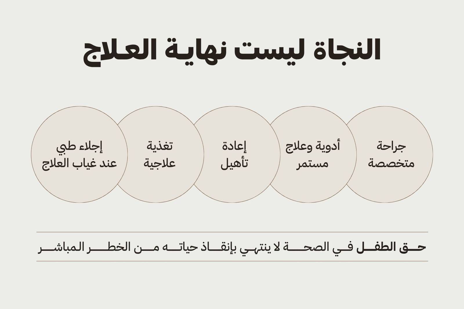 النجاة ليست نهاية العلاج