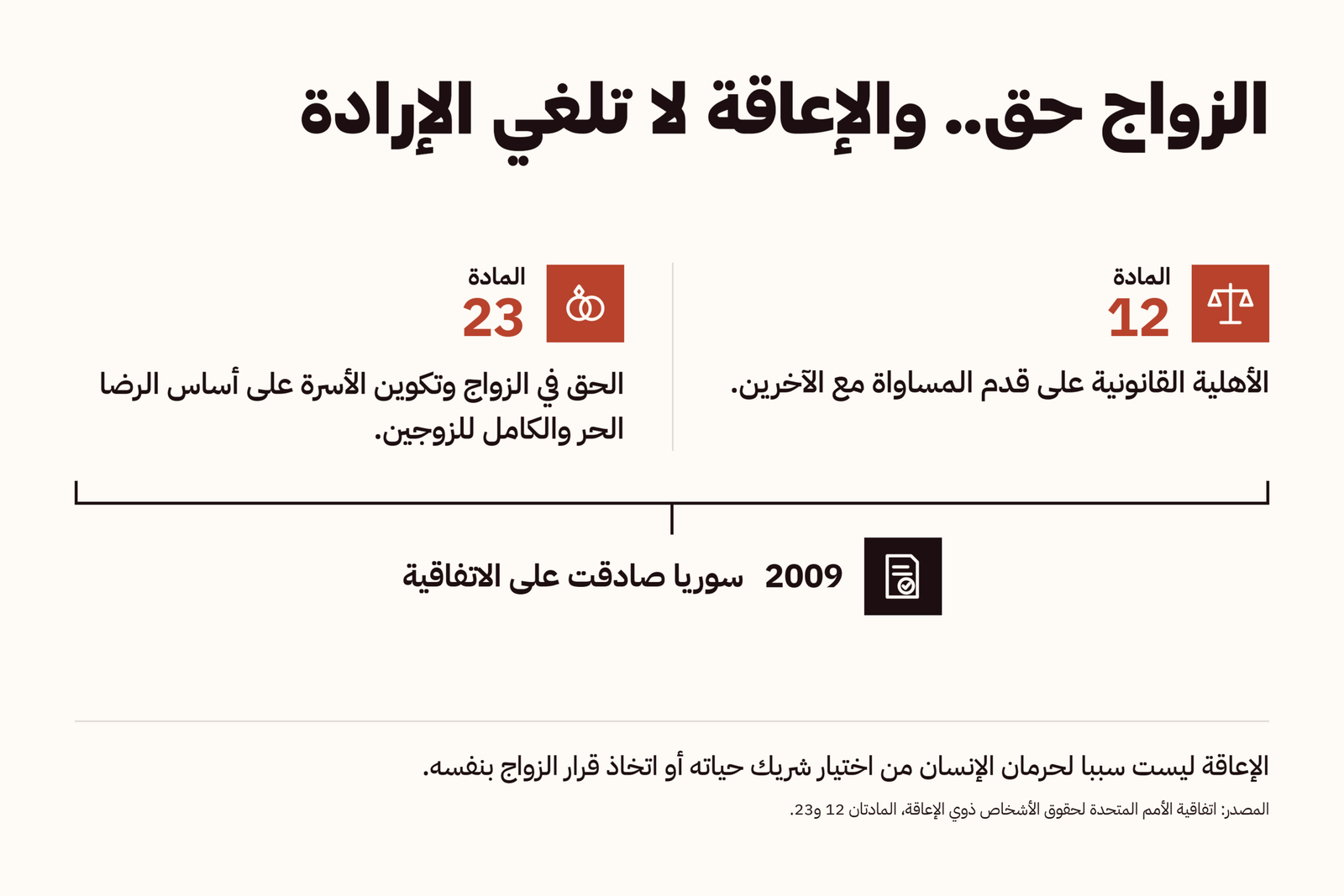 الزواج حق.. والإعاقة لا تلغي الإرادة