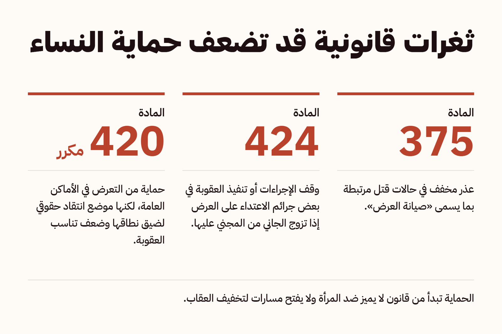 ثغرات قانونية قد تضعف حماية النساء