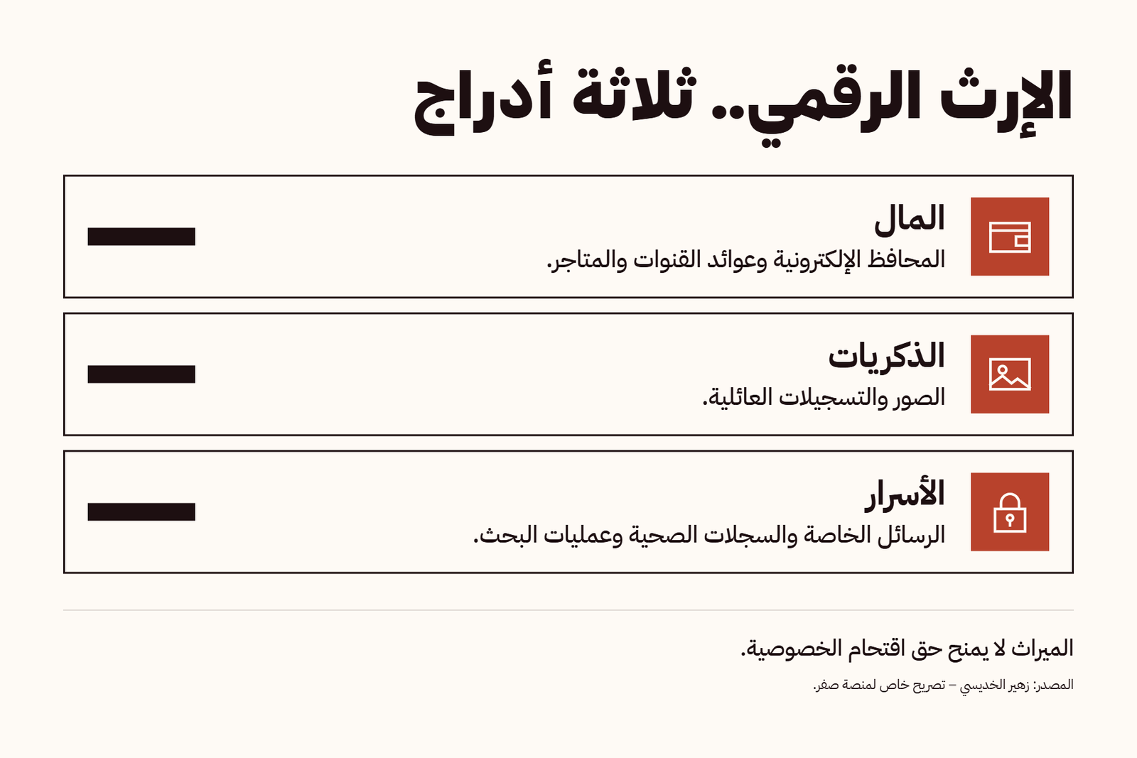 الإرث الرقمي.. ثلاثة أدراج