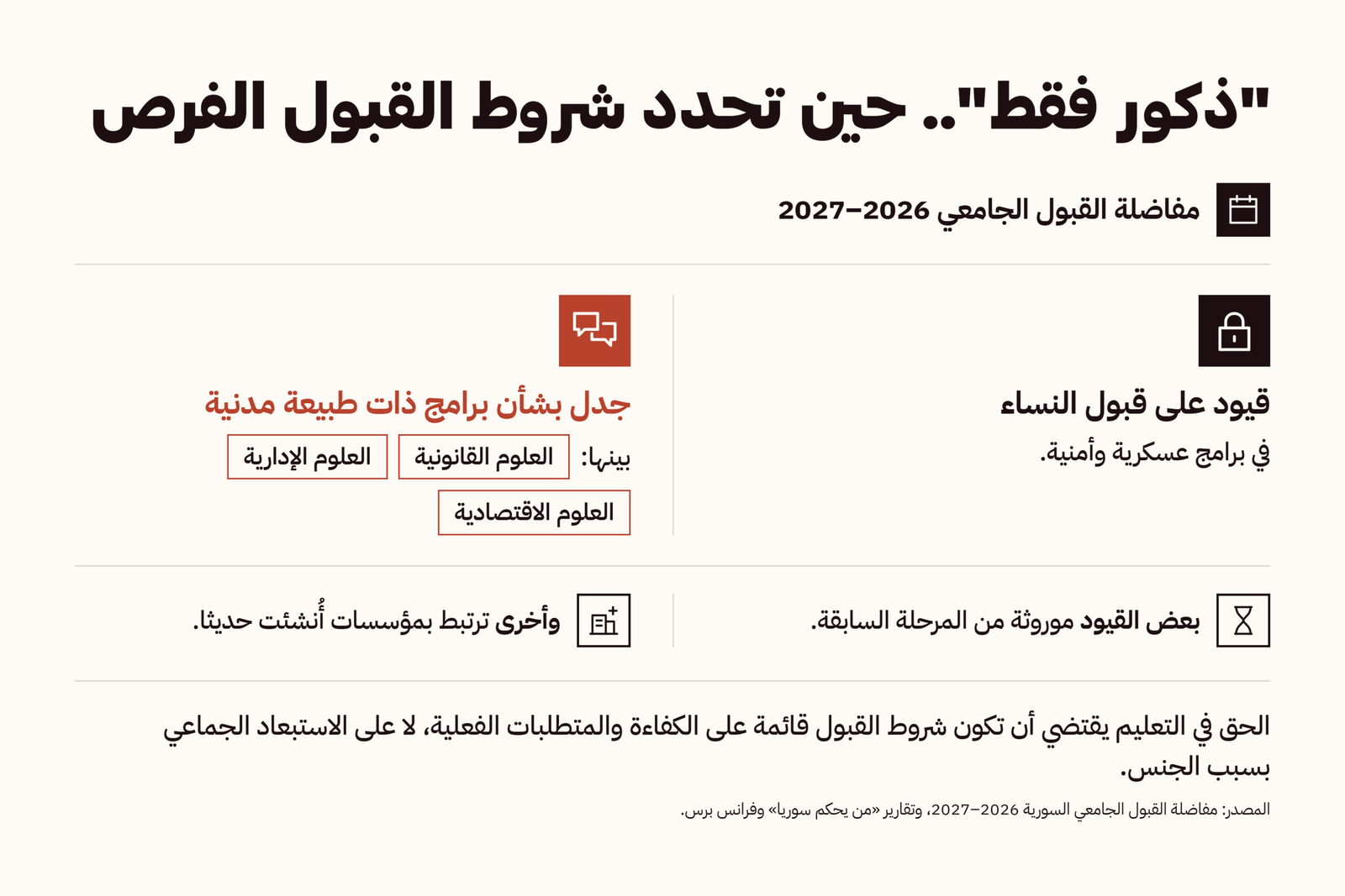 1- ذكور فقط .. حين تحدد شروط القبول الفرص