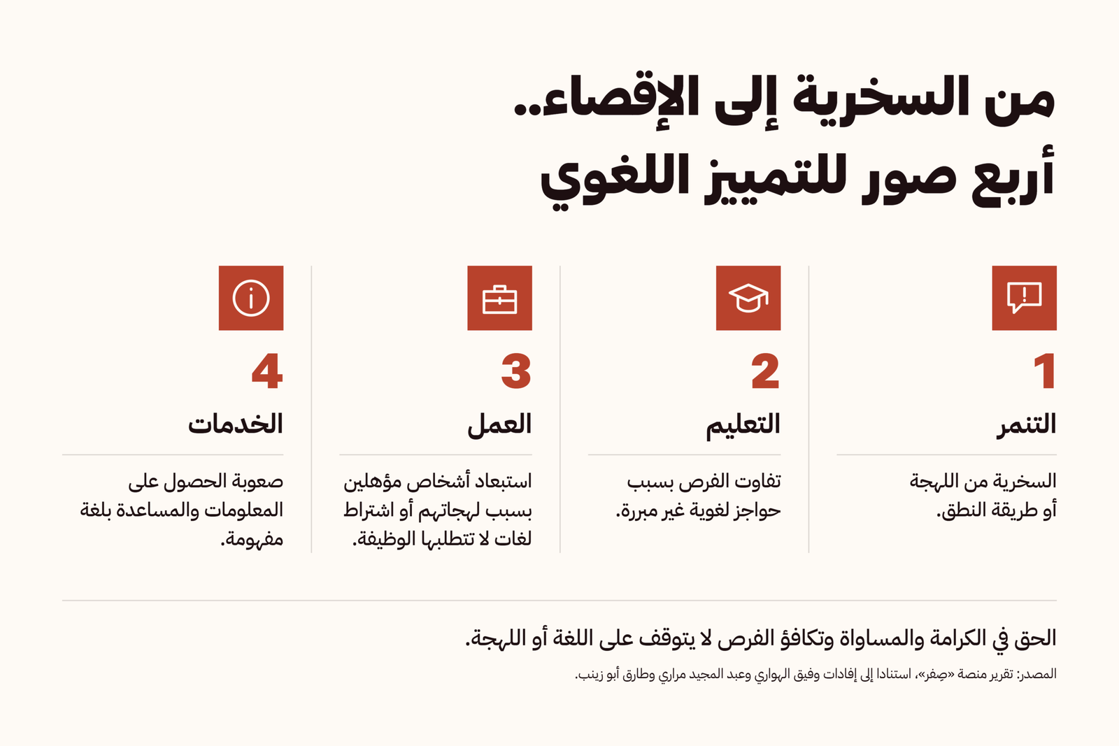 1-من السخرية إلى الإقصاء.. أربع صور للتمييز اللغوي