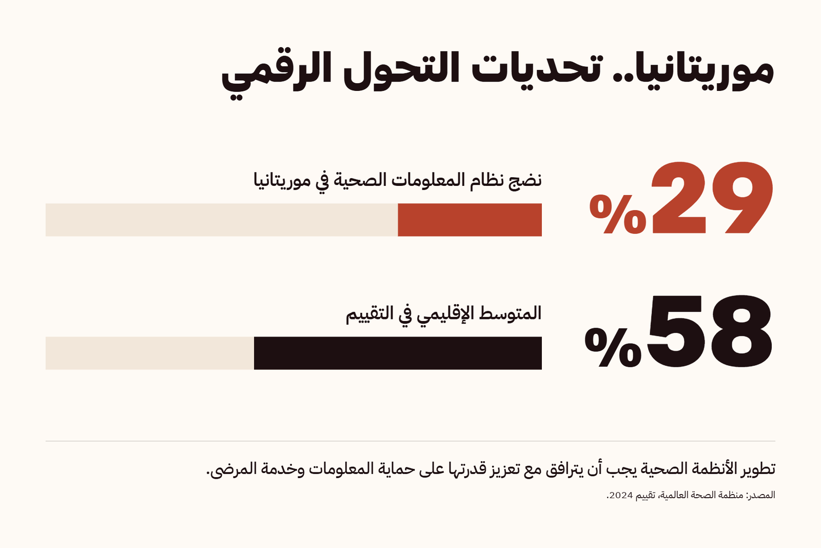 تحديات التحول الرقمي