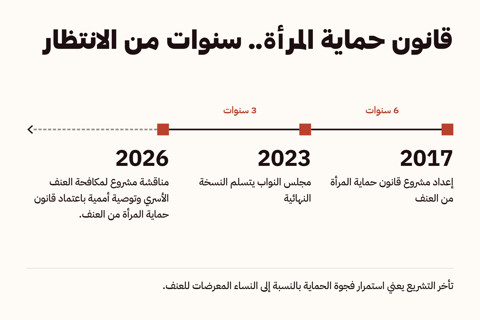 قانون حماية المرأة .. سنوات من الانتظار