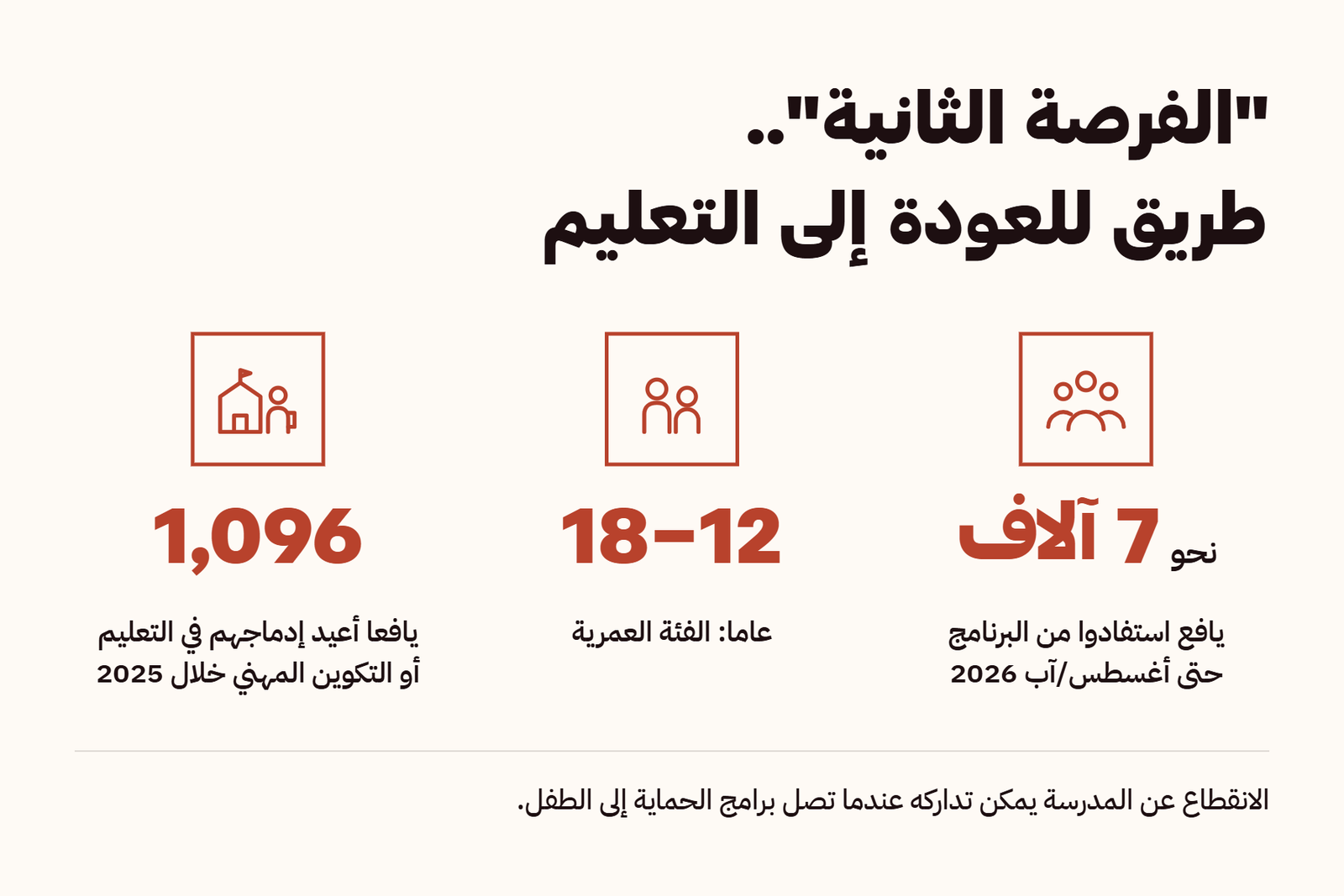 "الفرصة الثانية".. طريق للعودة إلى التعليم