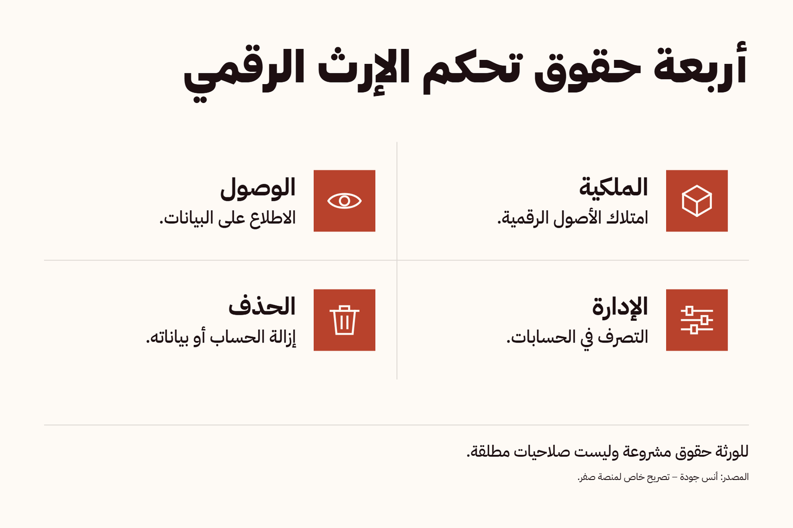 أربعة حقوق تحكم الإرث الرقمي