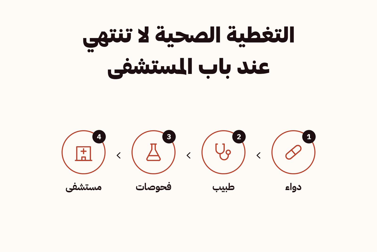 التغطية الصحية لا تنتهي عند باب المستشفى
