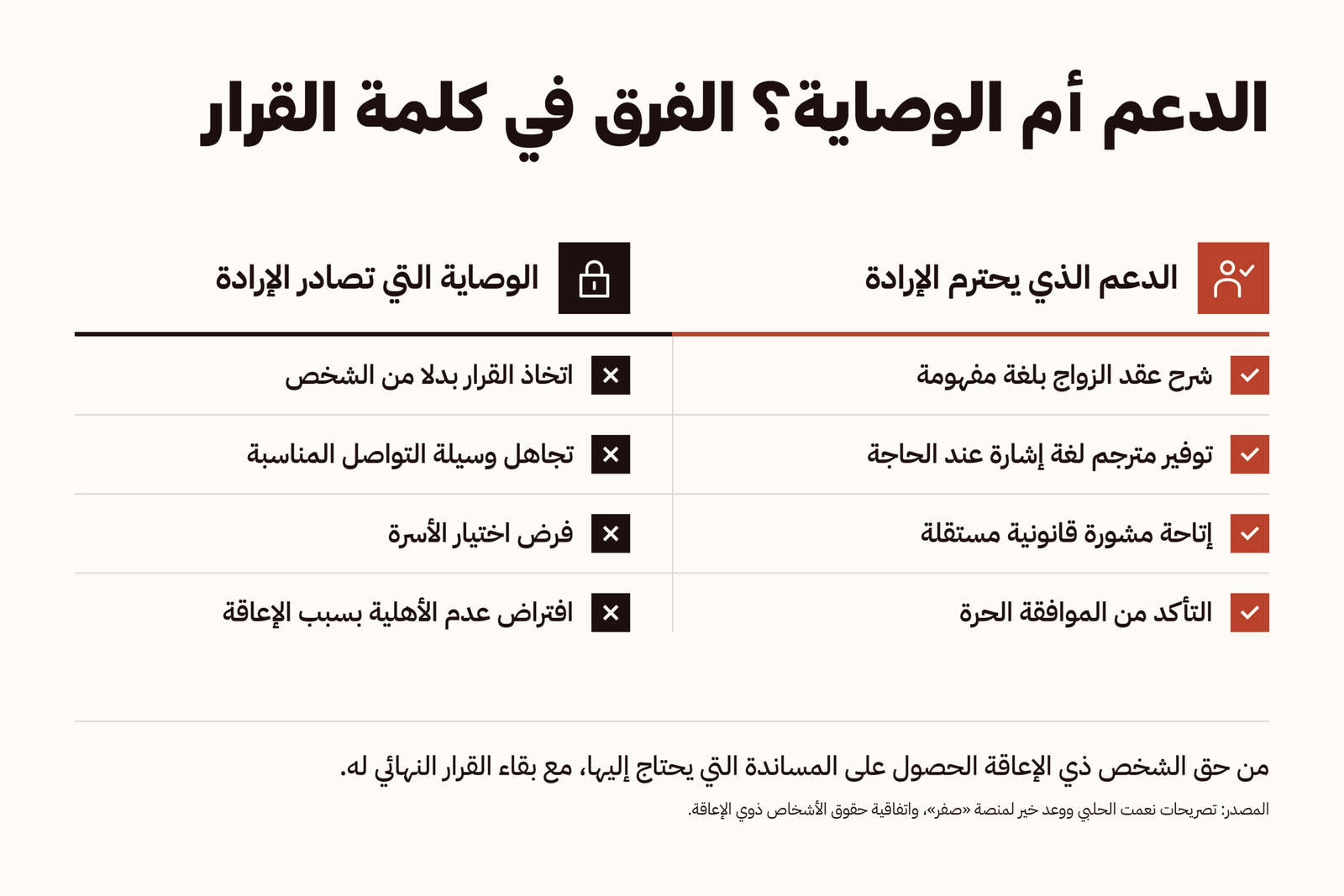 الدعم أم الوصاية؟ الفرق في كلمة القرار