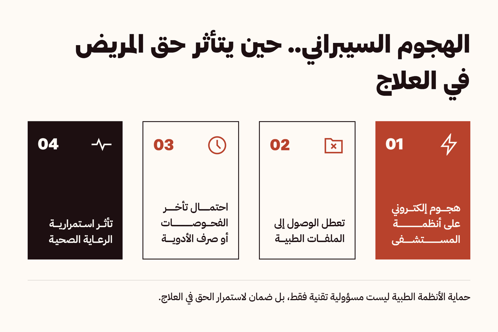 الهجوم السيبراني.. حين يتأثر حق المريض في العلاج