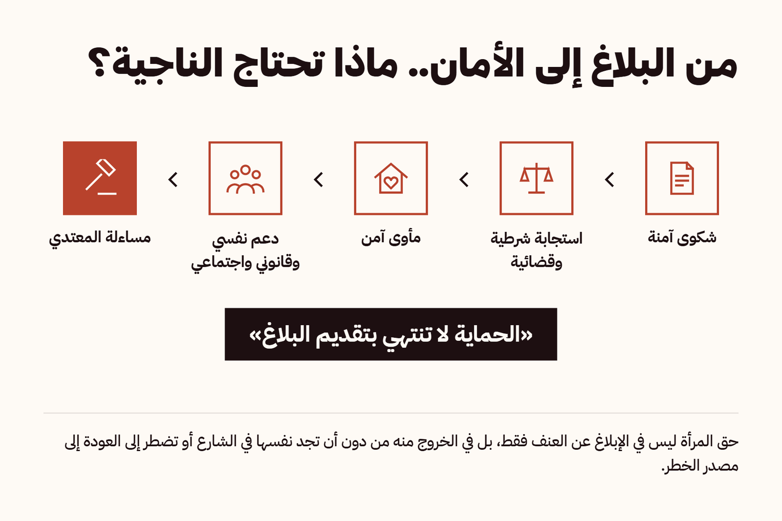 من البلاغ إلى الأمان.. ماذا ماذا تحتاج الناجية؟