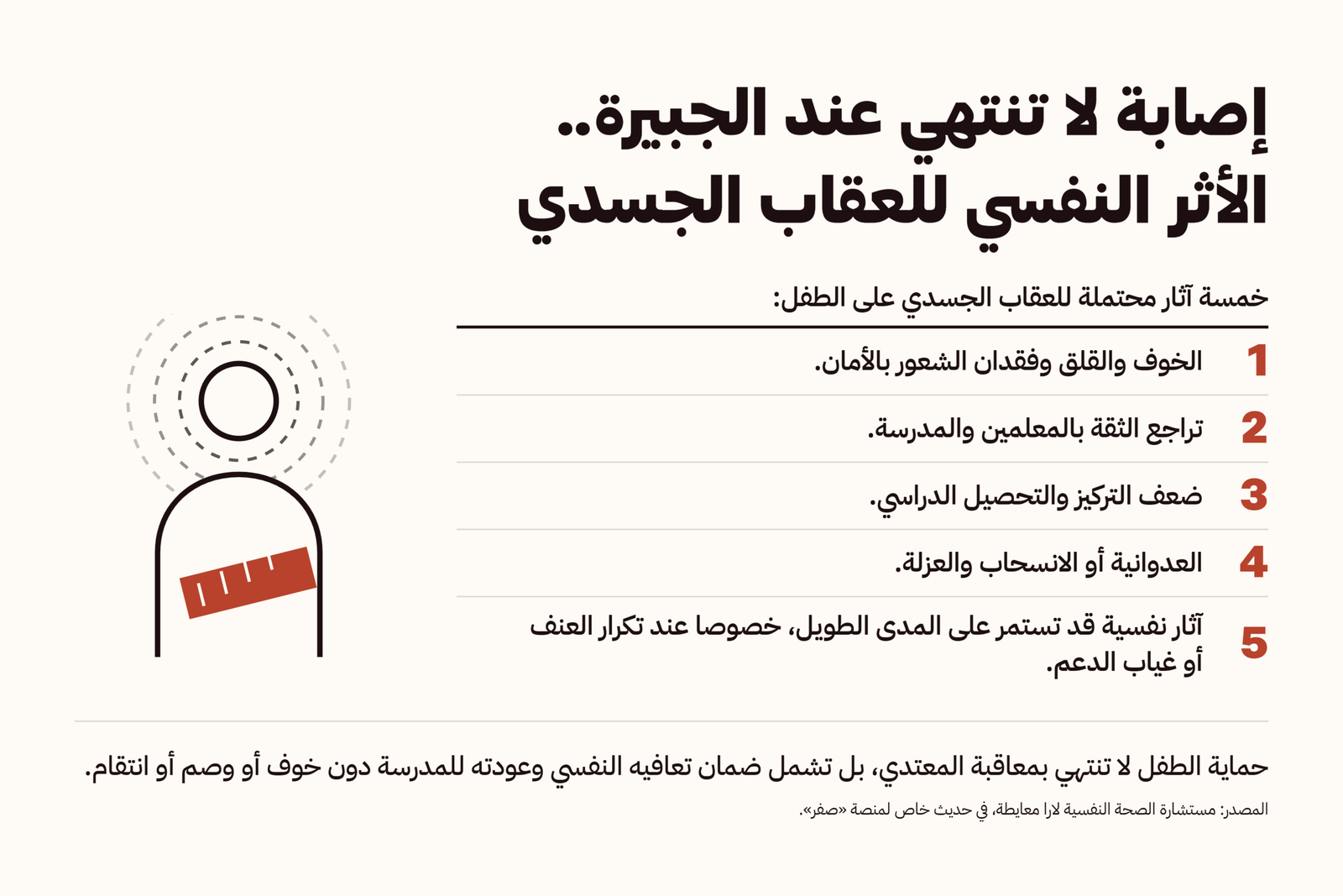 إصابة لا تنتهي عند الجيرة.. الأثر النفسي للعقاب الجسدي