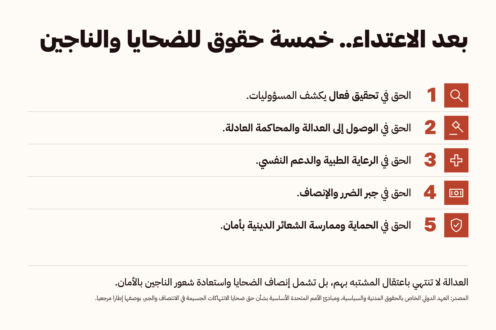 3-بعد الاعتداء.. خمسة حقوق للضحايا والناجين