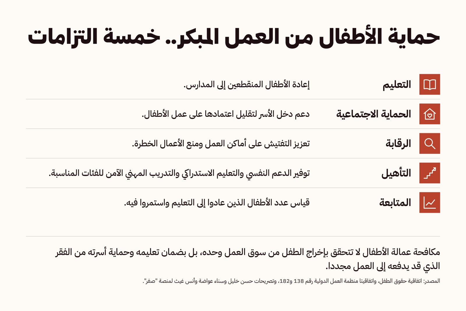 3-حماية الأطفال من العمل المبكر.. خمسة التزامات